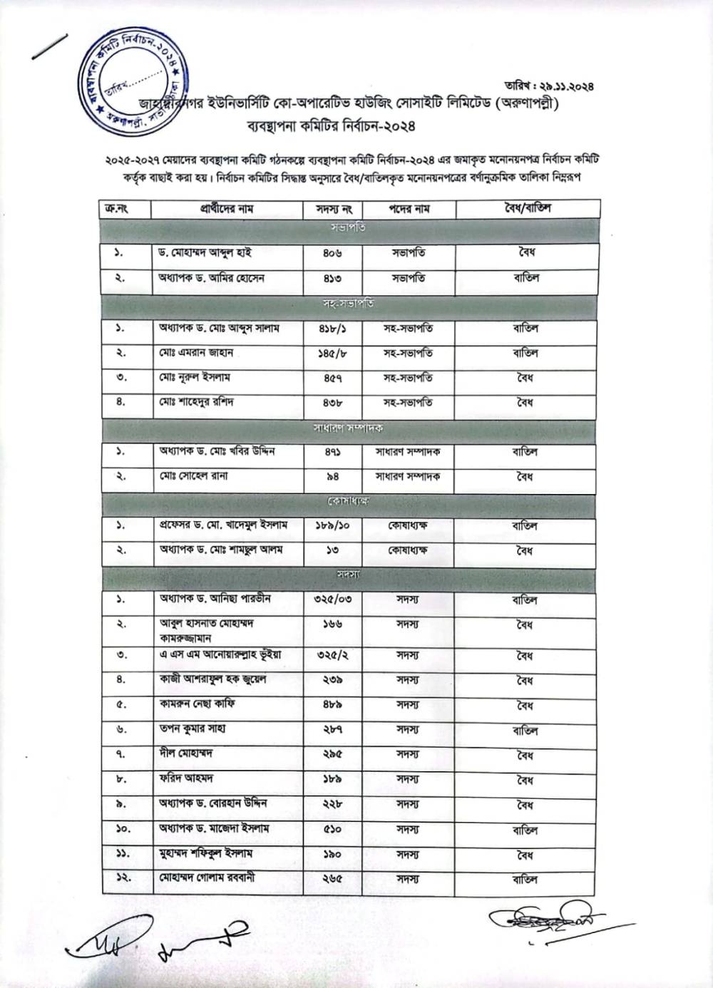 20241129 - Valid candidates list